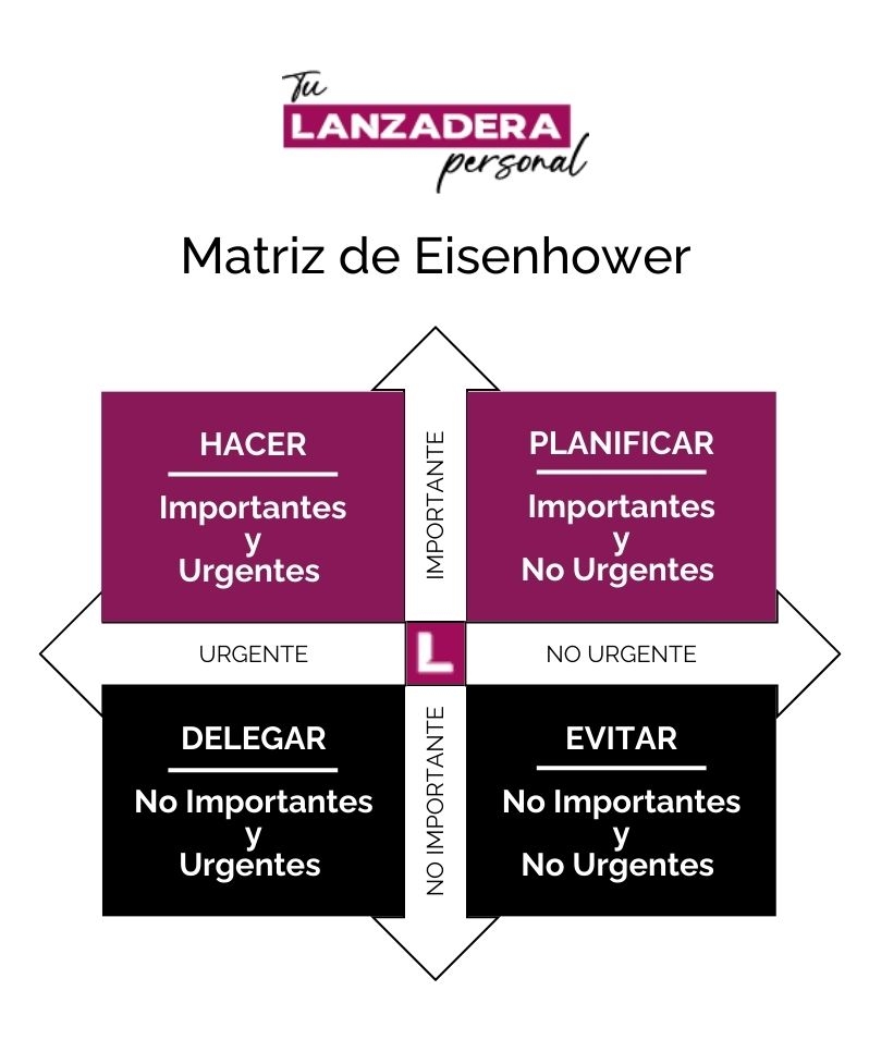 Matriz de Eisenhower para priorizar tareas - Tu Lanzadera Personal